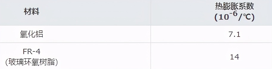 0603贴片电阻规格表,贴片电阻有哪几种规格
