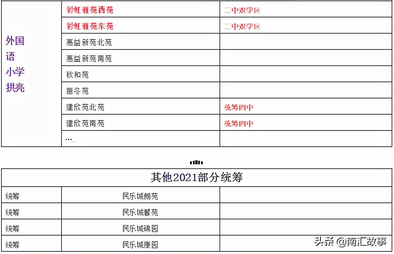 南汇民乐城哪个小区好,南汇民乐城房价