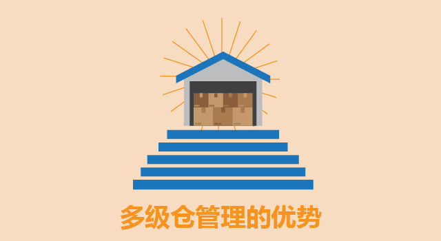 多级仓库管理,多层级仓配库存计划