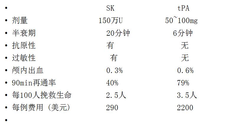 急性心肌梗死的做法,内科主治心肌梗死视频