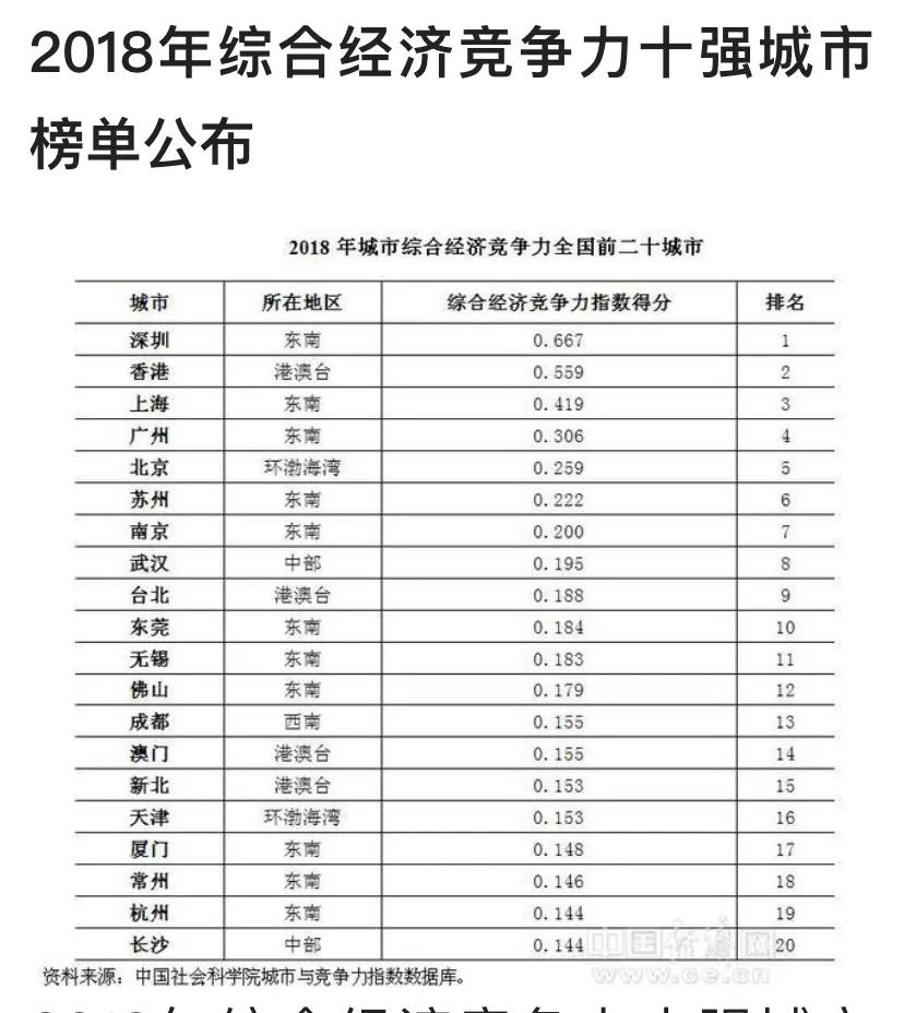 苏州工业园区苏州中心两侧风水,苏州工业园区在苏州地位