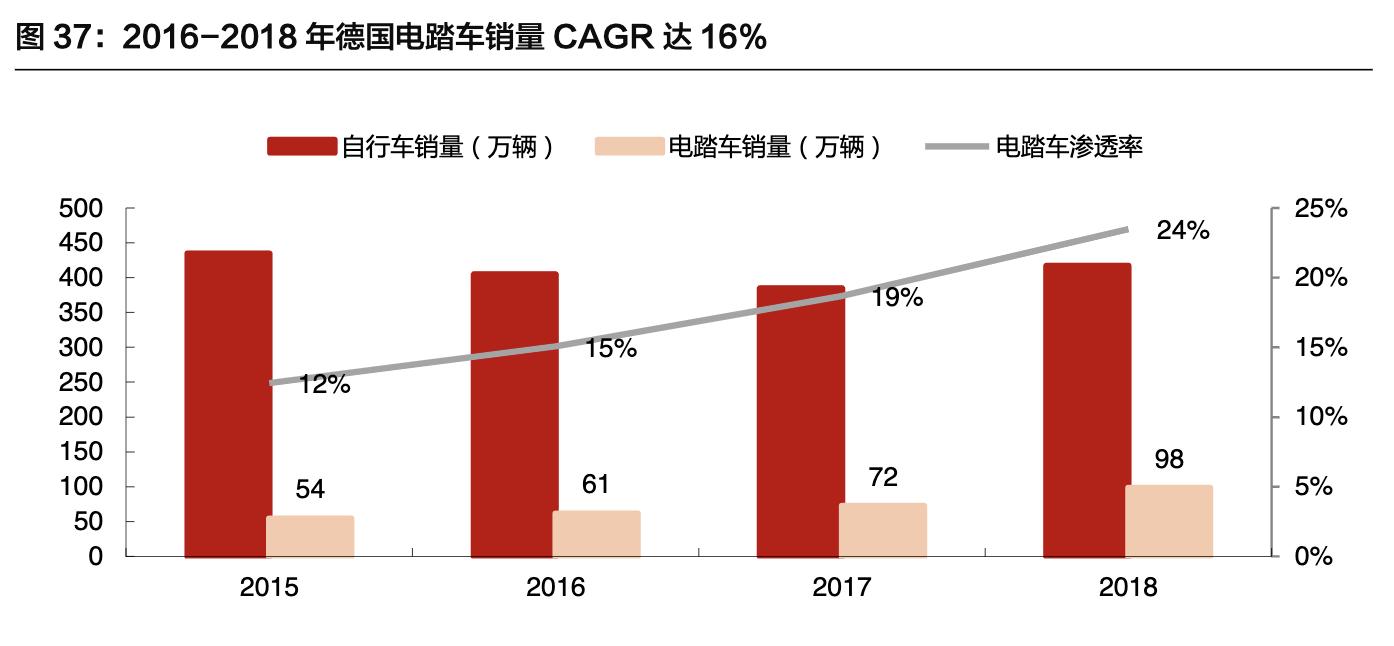 八方股份做电动车电机,八方股份电机销量