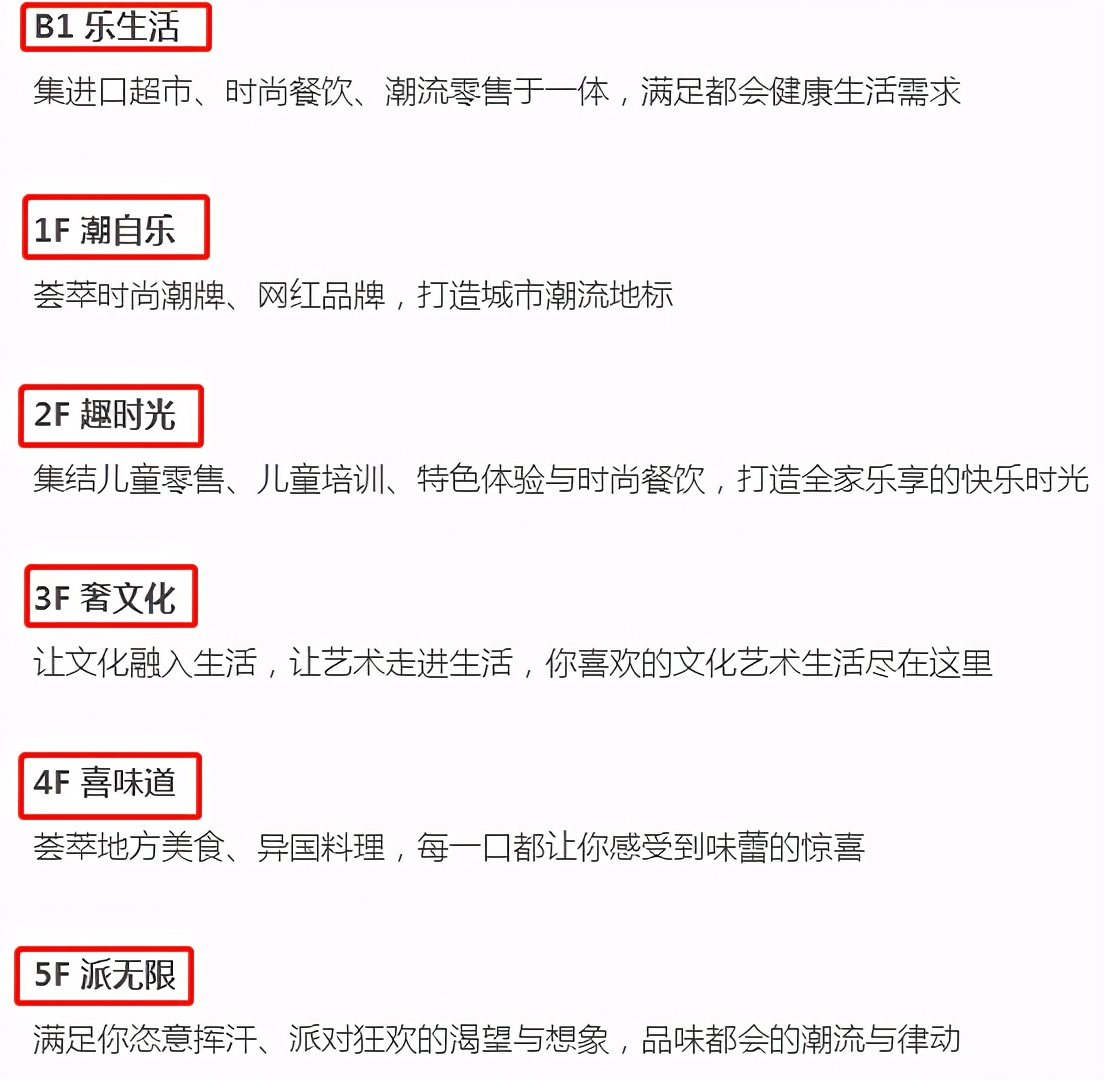 总投资近300亿城东将添商业中心,2022扬州即将开业的综合体