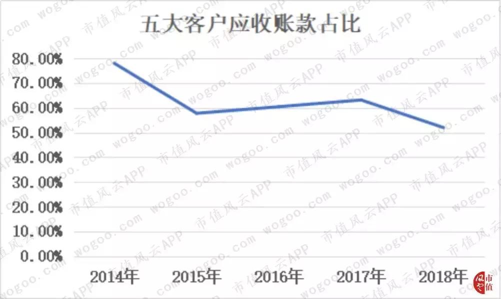 珀莱雅美妆内容,珀莱雅美妆销量排行