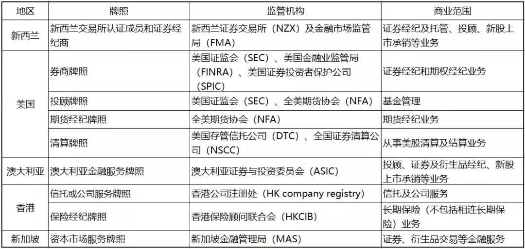 老虎证券最新案例,老虎证券最新消息