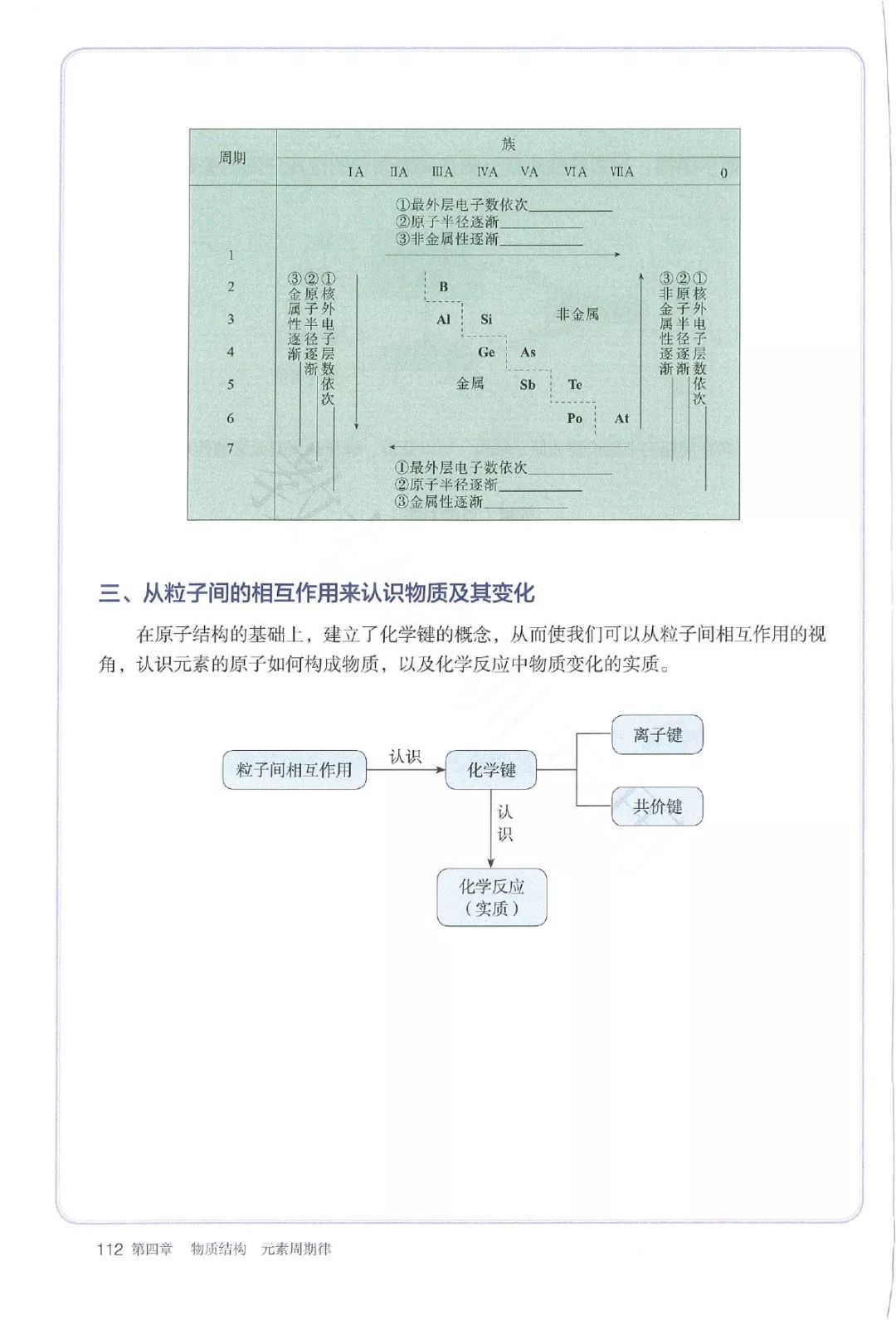 高中化学必修一电子书人教版,高中化学教材电子版选择性必修一