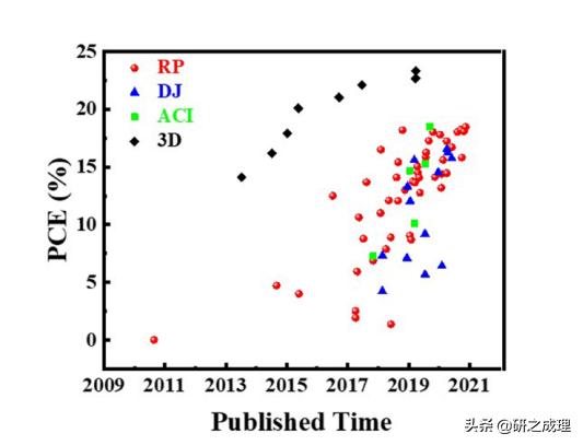 任广禹教授,任广禹教授科学家