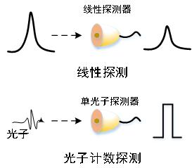 三维成像激光雷达理论及技术研究,激光雷达三维成像原理