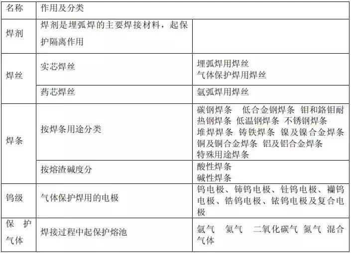 中建三局给排水管道焊接施工工艺标准，照着做就对了！