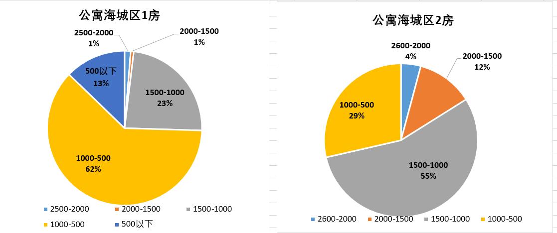 在北海租房住的感受,在北海住一个月多少钱