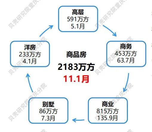 重庆2025年开业商业项目,重庆下半年有哪些商业体开业迎客