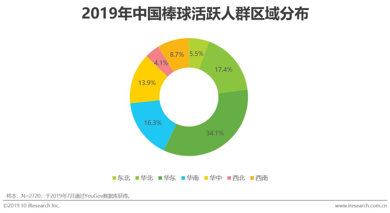中国mlb棒球,mlb中国棒球发展