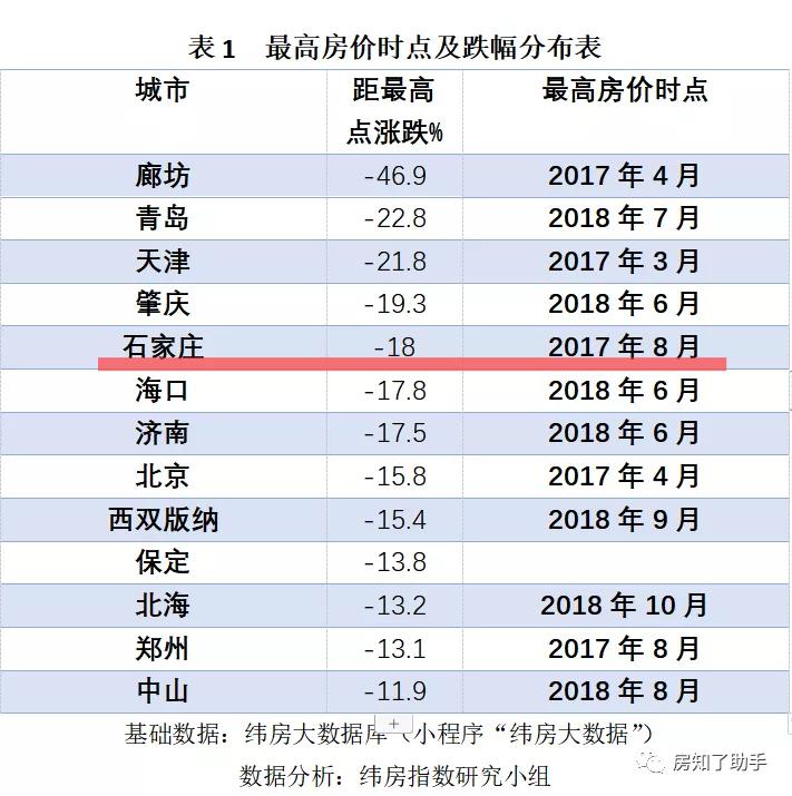如何在石家庄买房,2022年石家庄桥西区怎么买房