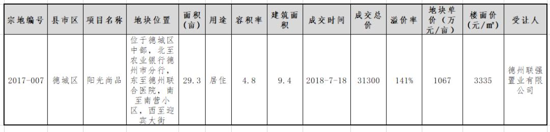 德州本地房企,德州品牌房企现状