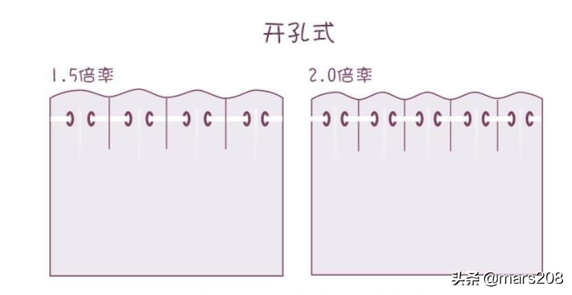 窗帘如何挑选技巧视频教程,选购窗帘的技巧窗帘材质介绍