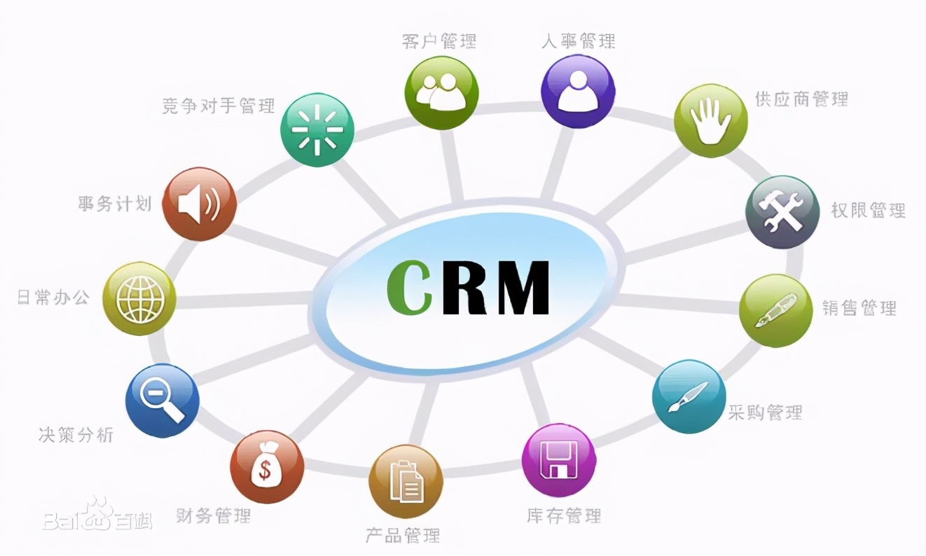 CRM系统客户关系管理,crm系统客户管理系统大概多少钱