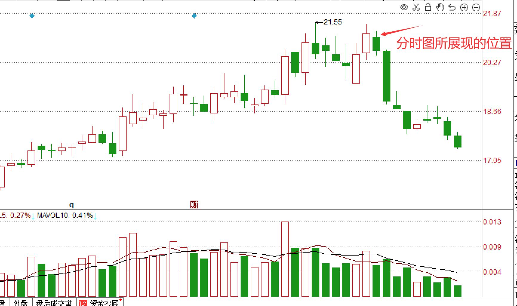 怎么看分时图买卖股票新手必知,如何通过分时图的走势选股