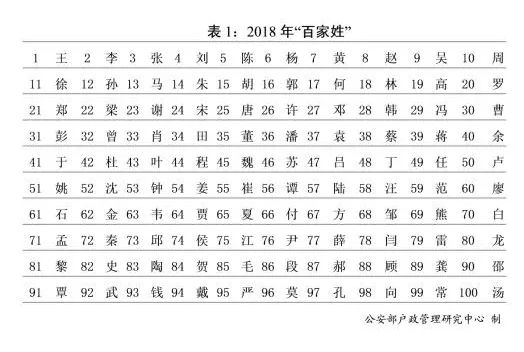 网络最火新生儿取名字大全,新生儿科学取名字大全最新