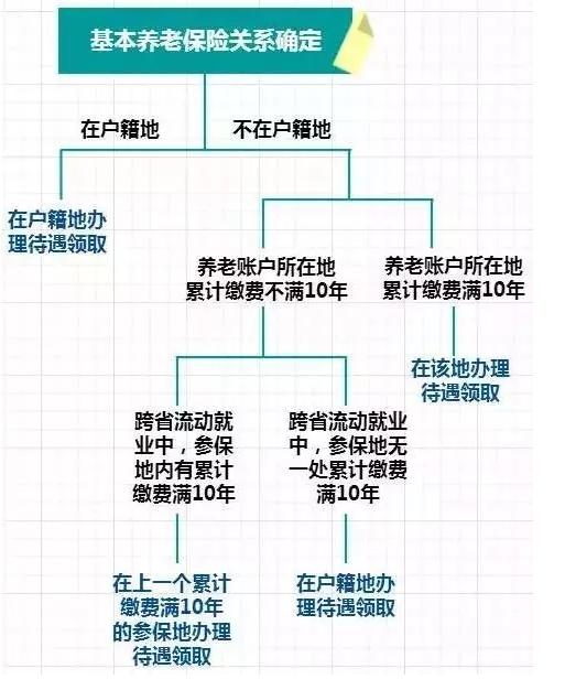 自由职业者自己缴社保需要多少钱 (自由职业者一个月社保交多少钱)