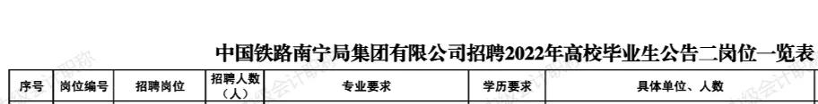 铁路局招会计初入职干什么,铁路局招聘会计专业吗