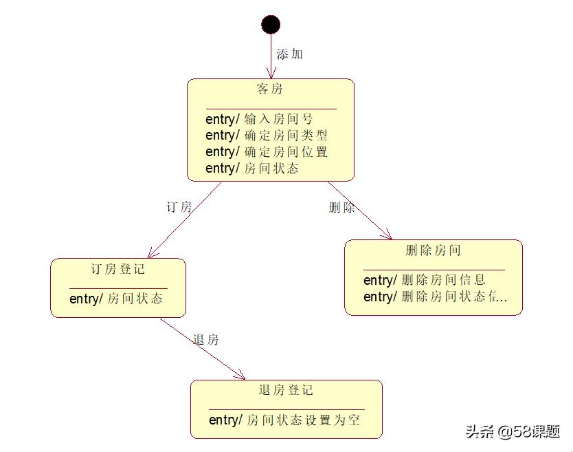 本科学习酒店管理,酒店管理专业毕业设计的开题报告
