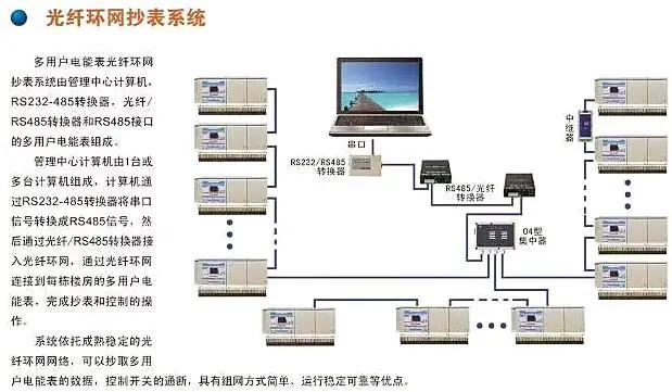 电能累计需量统计基波电能测量相角矢量图故障录波电力品质监控仪