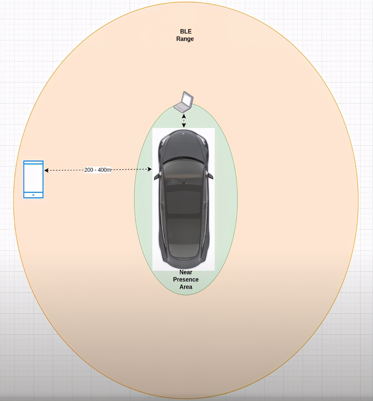加拿大程序员发现蓝牙密钥漏洞，任何人可解锁特斯拉，官方已修复