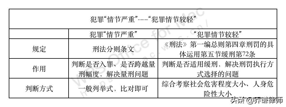 开设赌场罪判缓刑的条件,网赌开设赌场罪判缓刑案例