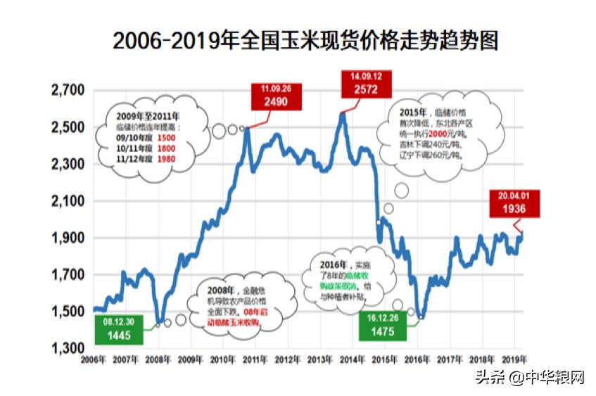 东北农业问题,关于东北农业的视频