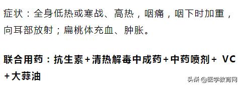 急性扁桃体咽炎吃什么药最管用,咽喉扁桃体发炎用什么中药
