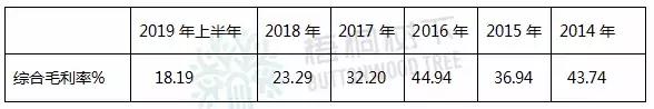 上市公司连续二年亏损,上市公司连续亏损2年