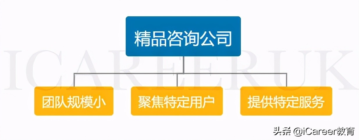 知名咨询公司求职经验分享,待遇最好的咨询公司