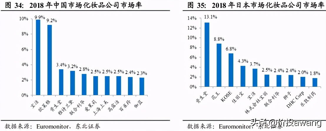 丸美股份现状分析,丸美股份胶原蛋白