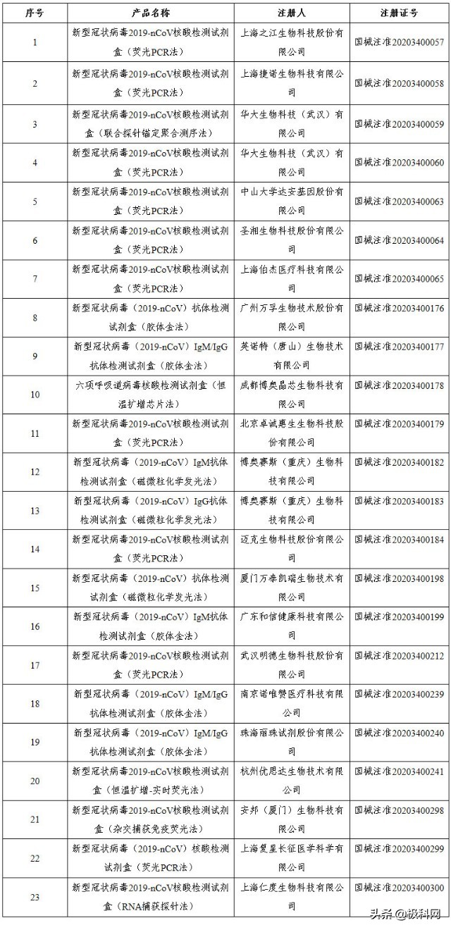 迈克生物新冠检测占比,迈克生物新冠检测
