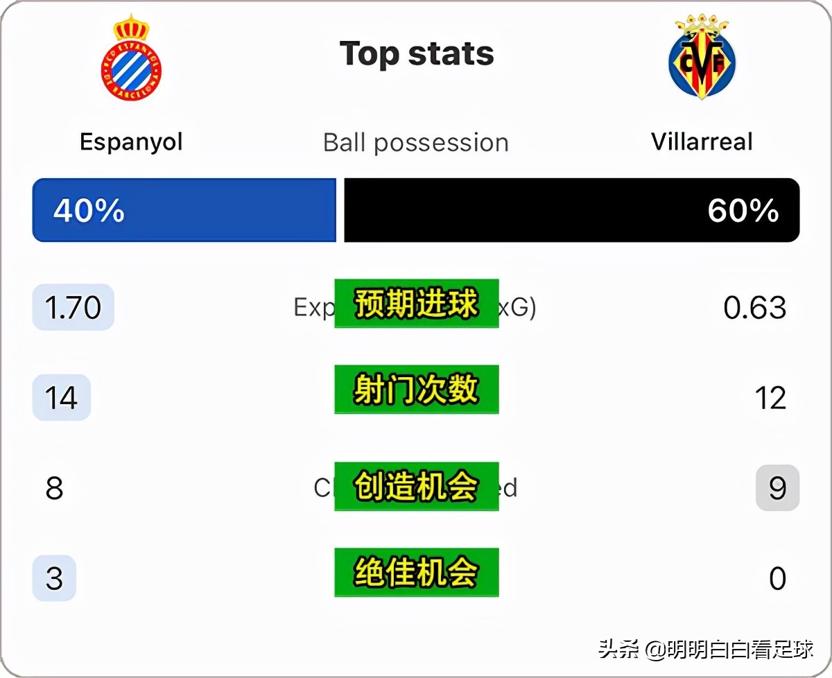 西甲马洛卡vs西班牙人直播,西甲第36轮西班牙人vs马德里竞技