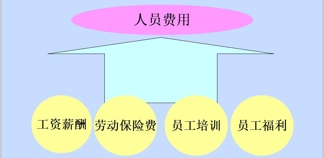 酒店新手会计如何快速入门,酒店会计新手怎样做