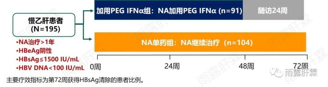 NA经治患者加用PEGIFNα临床治愈率高达37.4%,优势患者可达80%