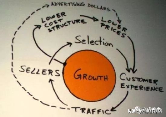 亚马逊套利模式，跟卖会不会侵权呢？三招教你规避风险