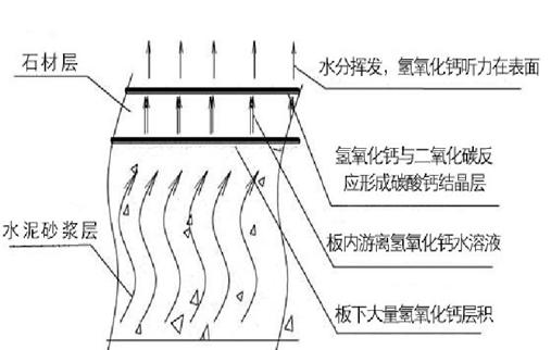 物业石材养护基本知识,物业石材护理
