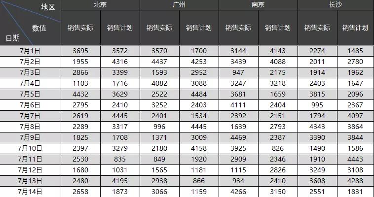 excel表头怎么做更美观,轻轻松松制作超复杂excel表头