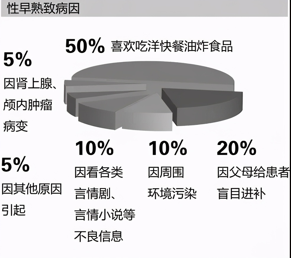 2岁女童子宫发育近10岁!全国53万性早熟儿就诊率不到30%