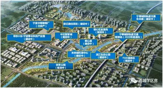 奉化的发展,奉化城北未来发展规划