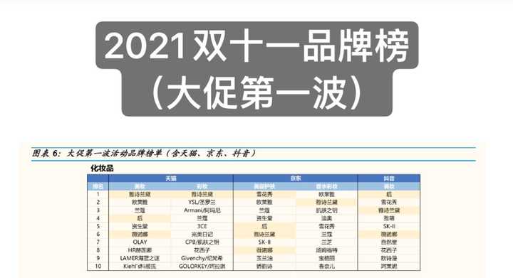 李佳琦薇娅纷纷发表声明,欧莱雅面膜差价案,究竟发生了什么?