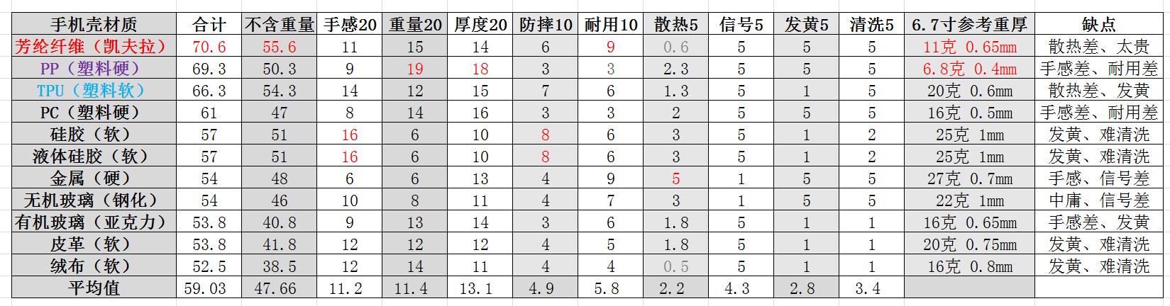 手机壳质量好的评语,最新手机壳材质哪种最好