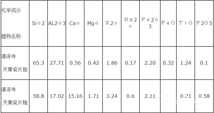 汝窑的最全鉴定方法,福建汝窑河南汝窑景德镇汝窑区别
