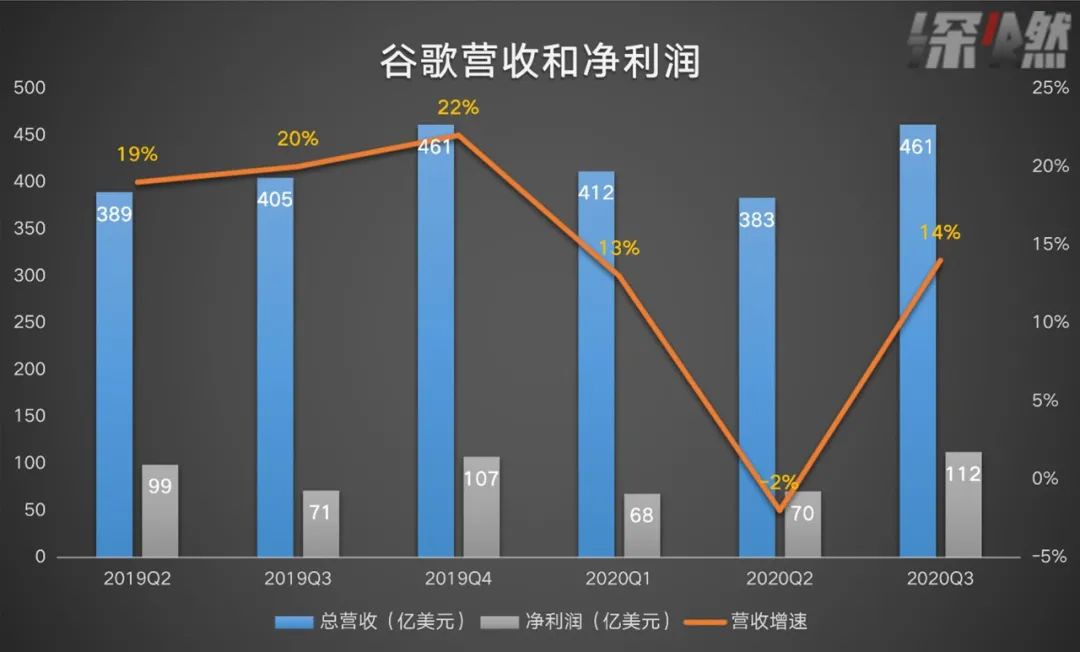 美股科技五巨头,美股科技七巨头市值破12万亿