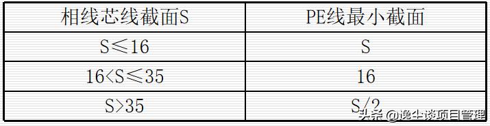 临时用电安全要求培训优质资料,临时用电安全讲师课件