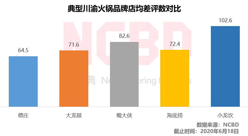 德庄火锅排名前十强,名声最差的4家老字号