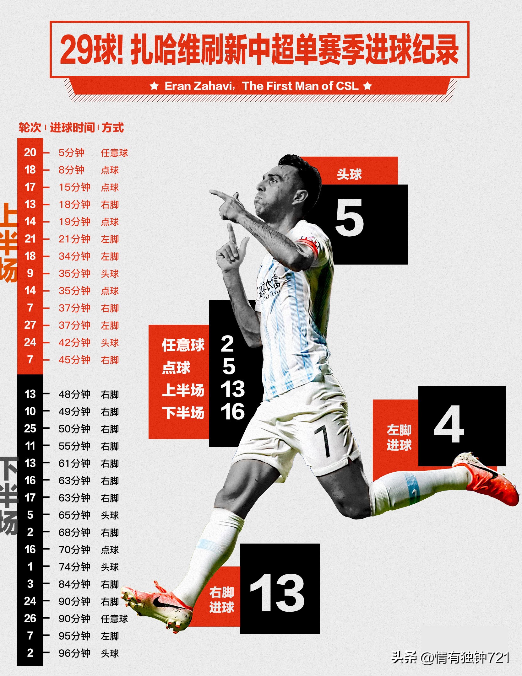 媒体曝曼联收购进展,2023英超曼联俱乐部收购最新消息