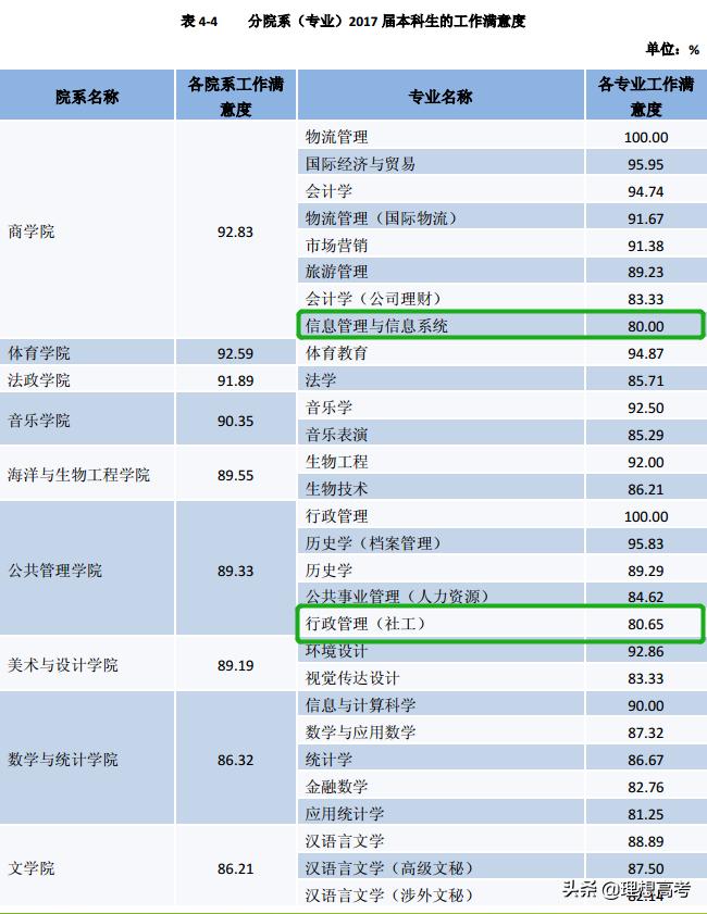 盐城师范学院继续教育,盐城师范学院什么级别